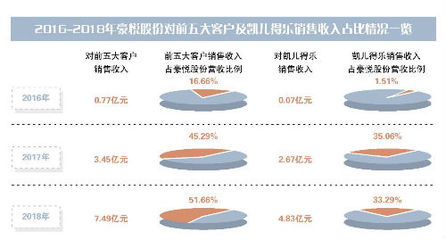 豪悅股份對(duì)凱兒得樂(lè)依賴升溫 個(gè)人衛(wèi)生用品銷(xiāo)售背后的機(jī)遇與隱憂